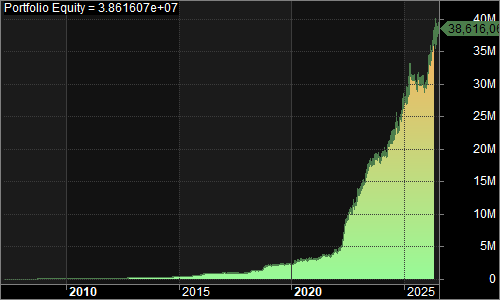 NQNMLS portfolio equity chart